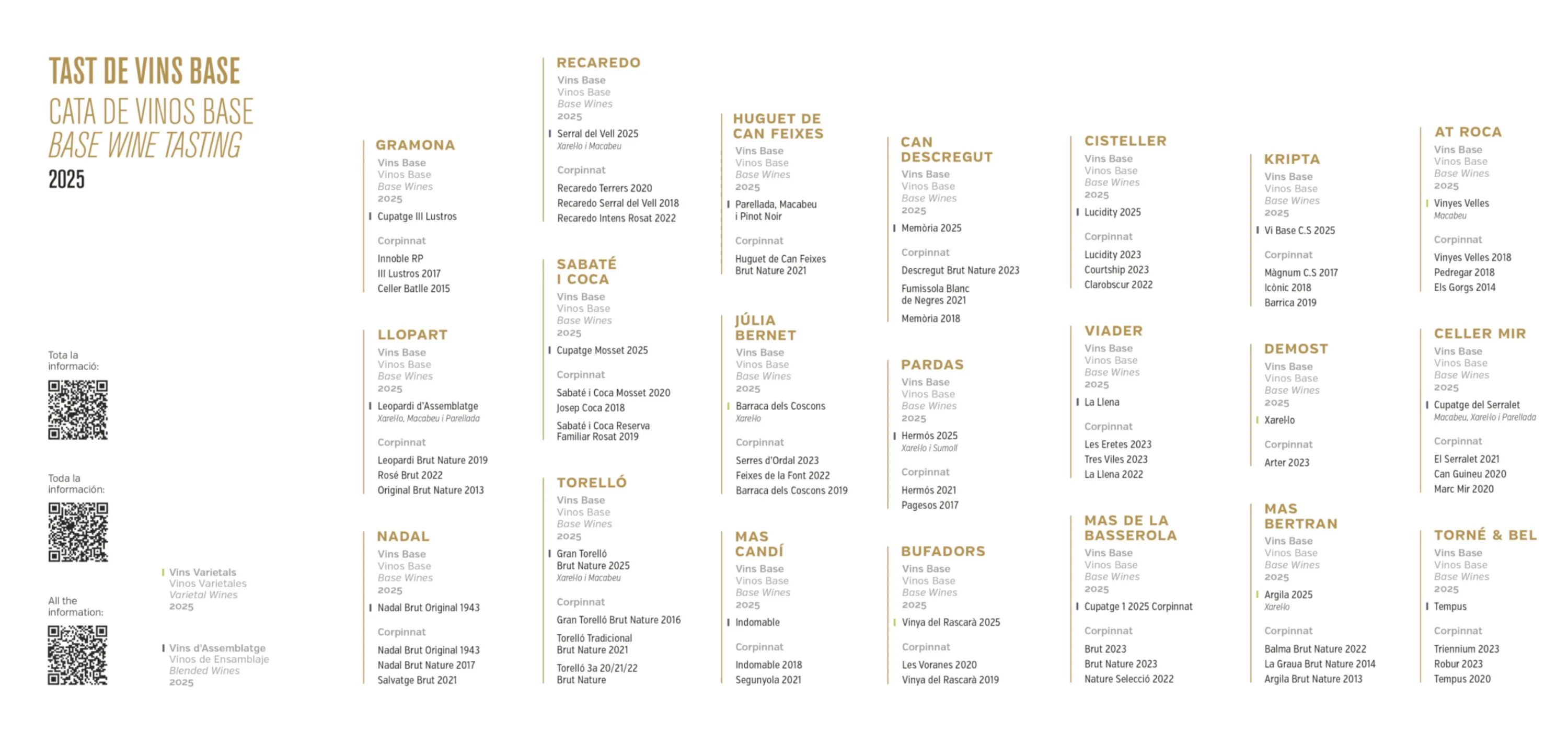 List of base wines at the Corpinnat Base Wine Tasting