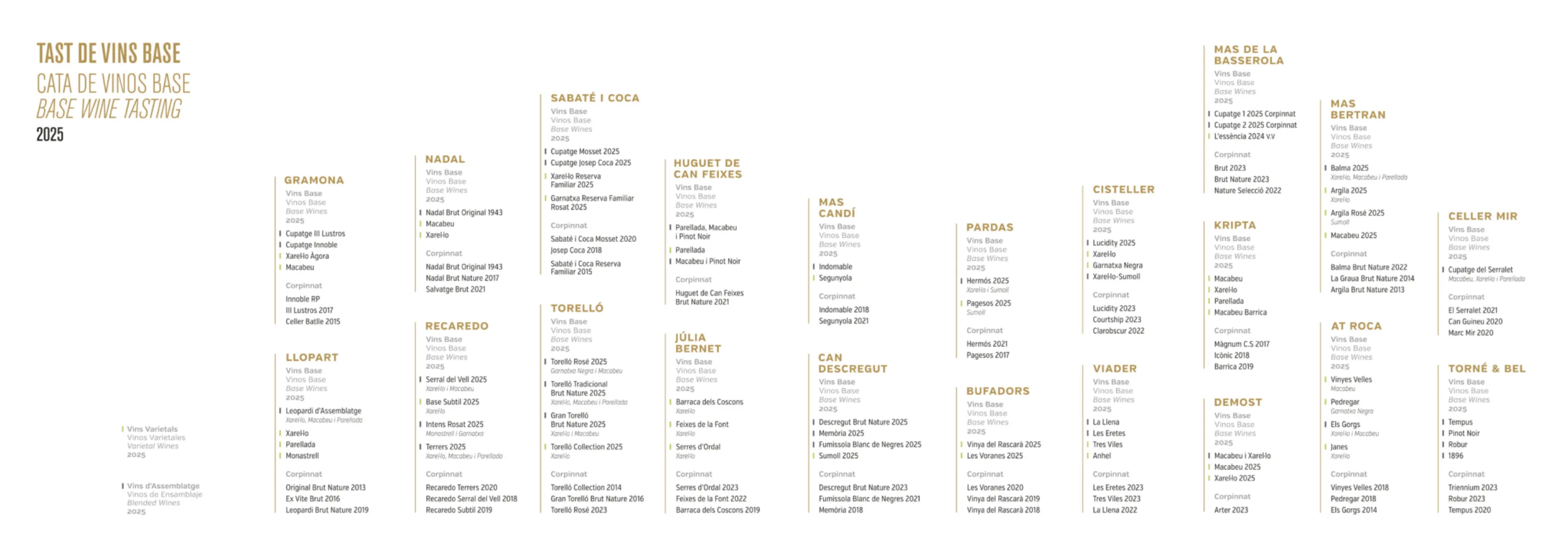 List of wineries and wines at the Corpinnat Base Wine Tasting
